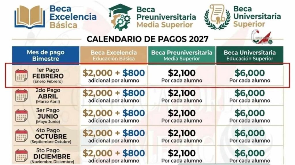 Pagos Beca Benito Juárez febrero 2026: apellidos que reciben pago esta semana