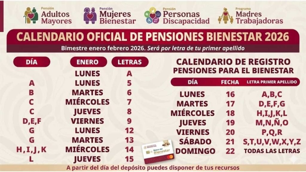 Calendario oficial de pensiones Bienestar 2026: fechas de pago en febrero y aumento confirmado