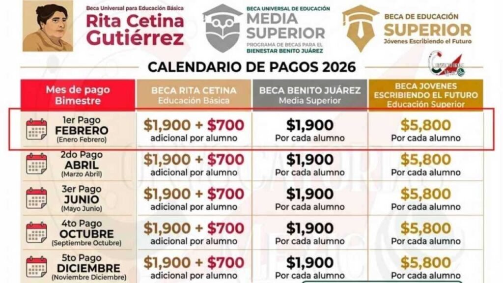Calendario Beca Benito Juárez febrero 2026: apellidos que reciben pago esta semana