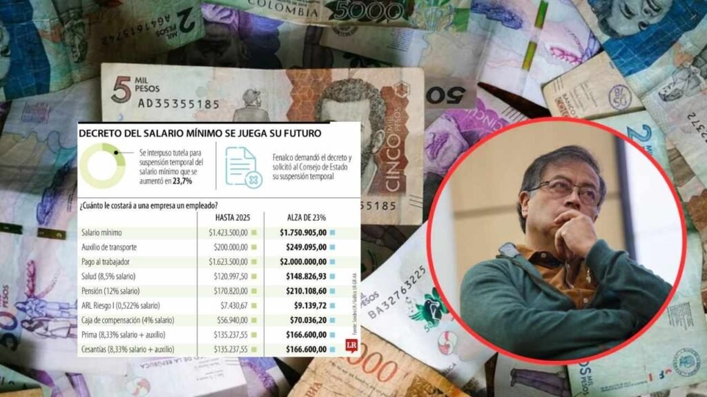 Suspensión del salario mínimo 2026: qué implica para los trabajadores